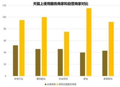 启橙 专业的电商代运营万里挑一，自运营的坑各有不同——以鞋帽行业为例